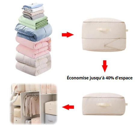 Sac de Rangement Robuste avec Compression – Pour Gagner de l’Espace Facilement